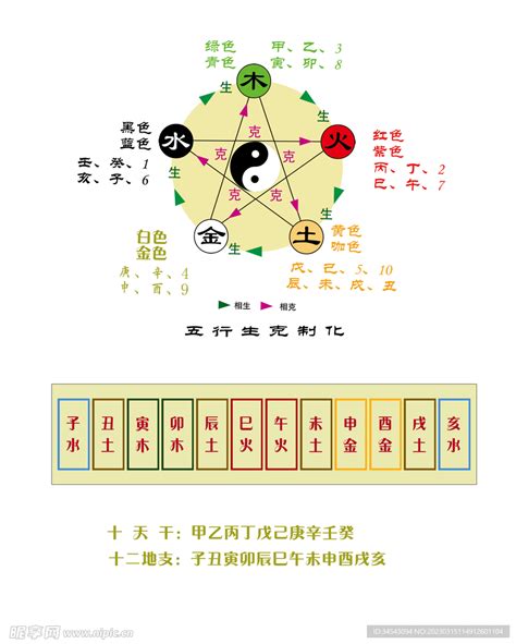 天干地支五行|天干地支五行对照表，了解传统文化的钥匙